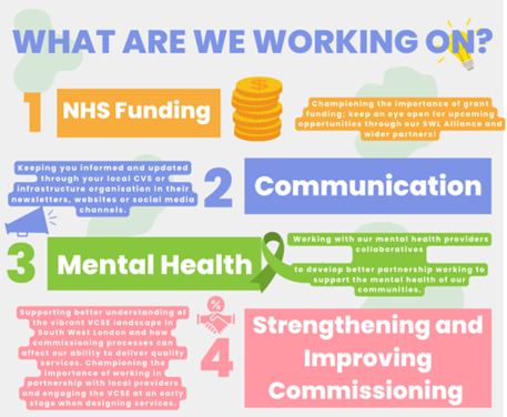 SWL VCSE Alliance Info Graphic 4 key areas 