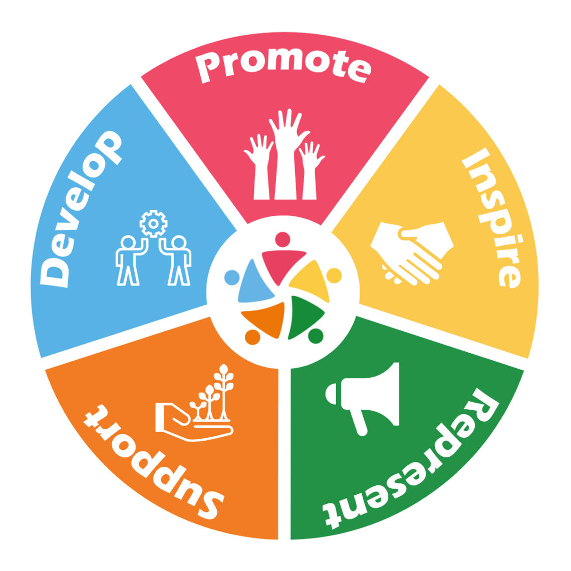 Values Wheel 2025